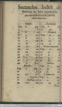 Secundus Index, dictorum in hoc opusculo, partim explicatorum, partim dispositorum