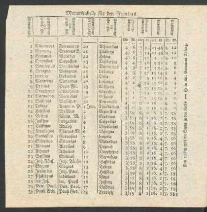 Tabelle: Monatstabelle fuer den Junius.