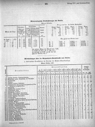 1867,21: Beilage zu Nr. 50