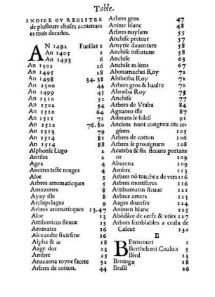 Indice Ov Registre de plusieurs choses contenues es trois decades.