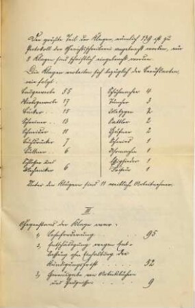 Geschäftsbericht des Gewerbegerichts Würzburg .... 1896 (1897)