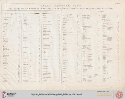 Table alphabétique