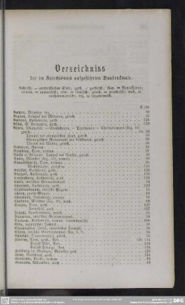 Verzeichniss der im Katechismus aufgeführten Baudenkmale