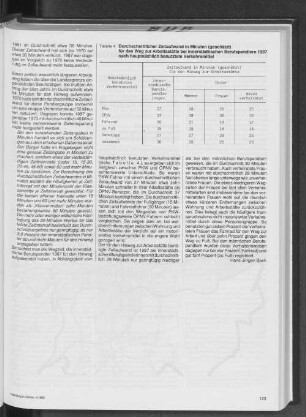 Durchschnittlicher Zeitaufwand in Minuten (geschätzt) für den Weg zur Arbeitsstätte bei innerstädtischen Berufspendlern 1987 nach hauptsächlich benutztem Verkehrsmittel