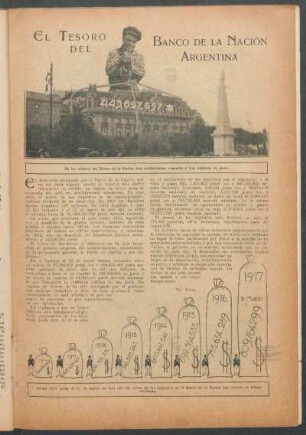 El tesoro del Banco de la Nación Argentina