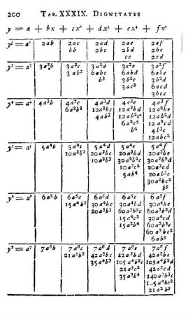 Tab. XXXIX. Dignitates Serierum Infinitarum