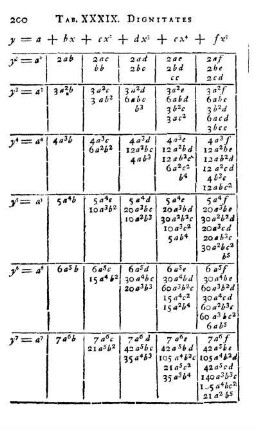 Tab. XXXIX. Dignitates Serierum Infinitarum