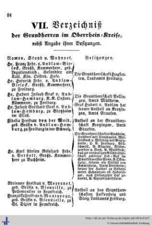 Verzeichniß der Grundherren im Oberrheinkreise, Ehren-Bürger, Bürger-Militair-Corps, Verzeichniß sämmtlicher Hauseigenthümer in Freiburg, Herdern und Wiehre.