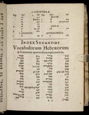 Index Secundus Vocabulorum Hebræorum & Græcorum quorundam explicatorum.