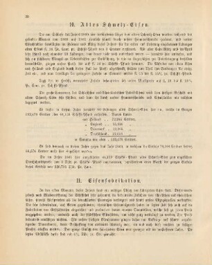 10. Altes Schmelz-Eisen.