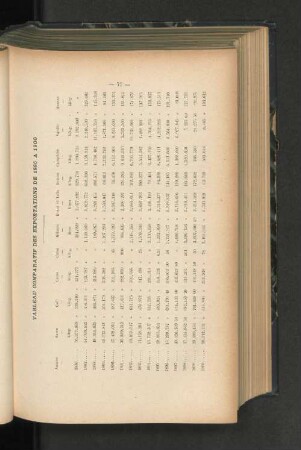 Tableau comparatif des Exportations de 1886 a 1900