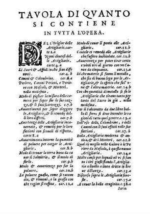 Tavola Di Qvanto Si Contiene In Tvtta L'Opera.