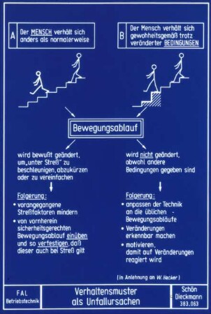 Verhaltensmuster als Unfallursachen