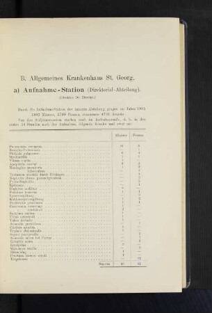 a) Aufnahme-Station (Direktorial-Abteilung). (Direktor Dr. Deneke.)