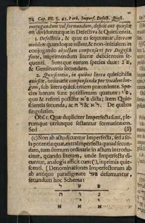 74-87, Cap. VI. de Verbo imperfecto.