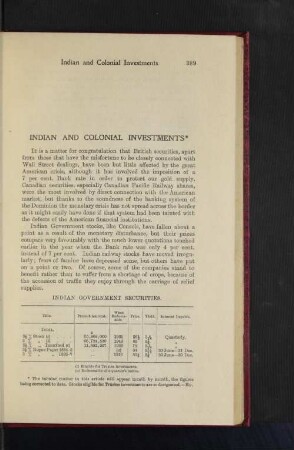 Indian Government Securities