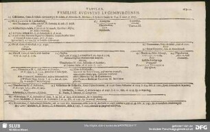 Tabulae II. Familiae Augustae Lucemburgensis [Assertiones]