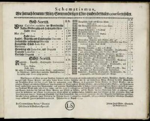 Schematismus, Wie hernach benannte Münz-Sorten in hiesigen Chur-Landen dermalen coursiren sollen : ... München den 27. August 1759.