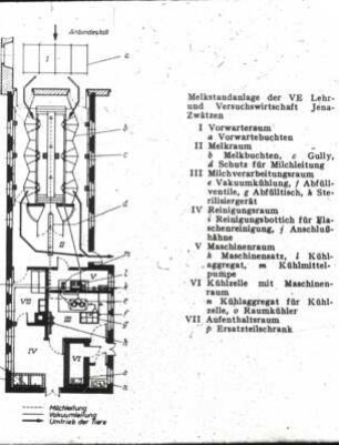 Grundriss der Tandem-Melkstandanlage Jena Zwätzen
