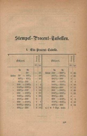 Stempel-Procent-Tabellen.