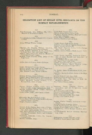 Gradation List Of Indian Civil Servants On The Bombay Establishment.