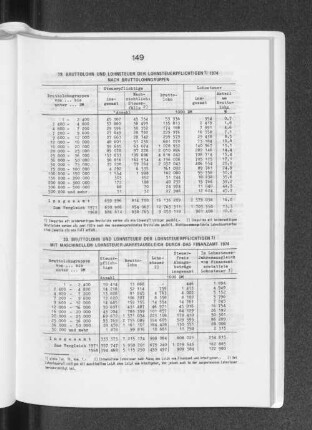 19. Bruttolohn und Lohnsteuer der Lohnsteuerpflichtigen 1974 nach Bruttolohngruppen