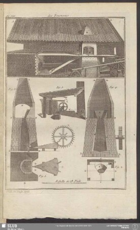 Pl. VIII. [3e. Sec.] des Fourneaux