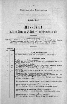 Übersicht der in der Sitzung am 23.Mai 1917 gefaßten Beschlüsse. (68), 23. Mai 1917