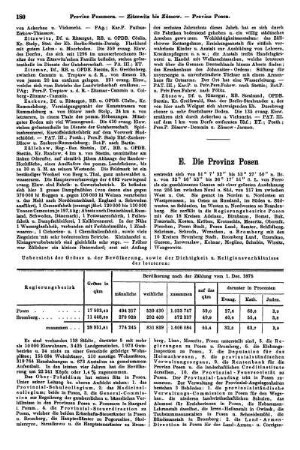 E. Die Provinz Posen