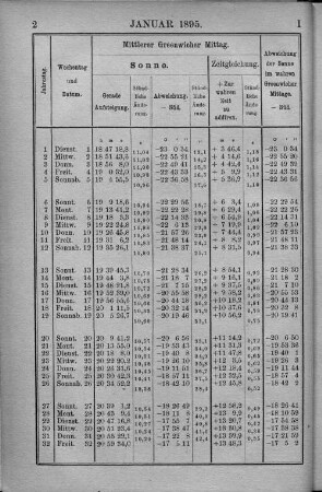 Januar 1895.