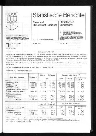 Bauhauptgewerbe März 1984 : Lfd. Nr. 24