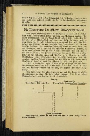 ¬Die¬ Neuordnung des höheren Mädchenschulwesens