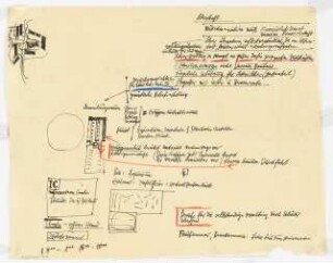 Wohn-Werk-Oberschule, Diplomarbeit, Berlin-Grunewald (?): Texte zu verschiedenen Schulräumen