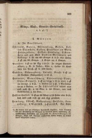 Münz-, Maß-, Gewicht- Verhältnisse.