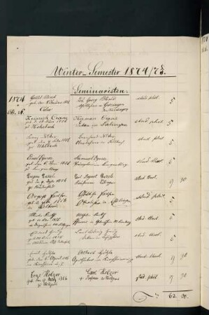 Wintersemester 1874/1875. Rektorat Hermann Seeger