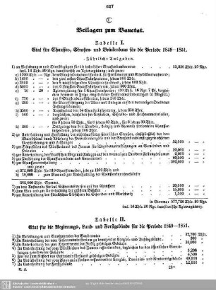 Beilage zum Bauetat