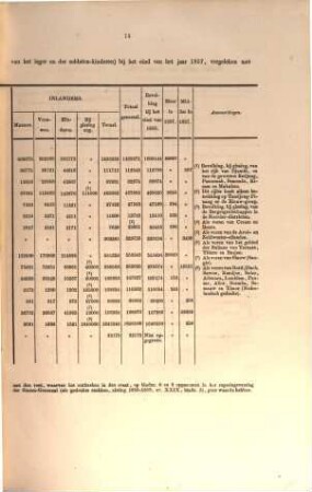 Verslag van het beheer en den staat der Oost-Indische bezittingen. 1857