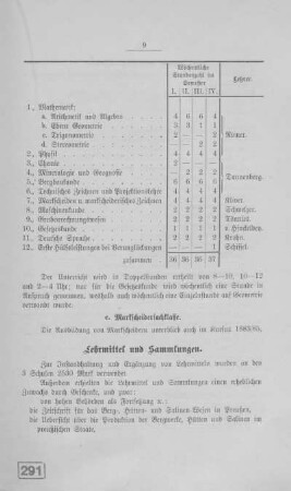Lehrmittel und Sammlungen