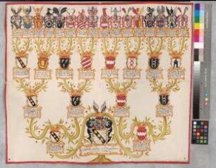 Proband: Düngeln, Goswin Karl von; Vater: Düngeln, Johann Mauritz Winold von; Mutter: Hugenpoth, Gudula Johanna von: Mark, Grafschaft, Ritterschaft