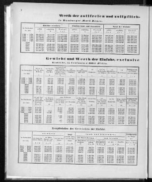 Gewicht und Werth der Einfuhr, exclusive Contanten, in den Jahren 1851 bis 1870.