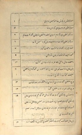 The Shah Namu : being a series of Heroic Poems, on the ancient history of Persia, from the earliest times down to the subjugation of the Persian empire by its Mohummudan conquerors, under the reign of King Yuzdjird ; In 8 Vol., 1