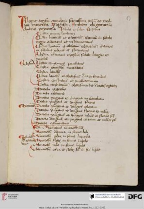 Antonius Guainerius: Antidotarium