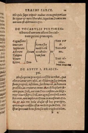 12r-17v, De abusu I. praecepti. - De vero usu II. Praecepti.