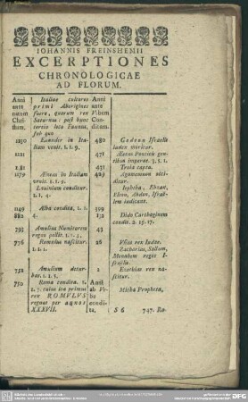 Johannis Freinshemii Exceptiones Chronologicae Ad Florum