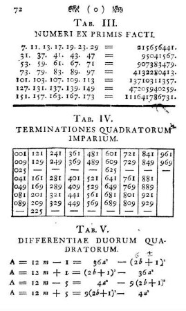 Tab. III. Numeri Ex Primis Facti