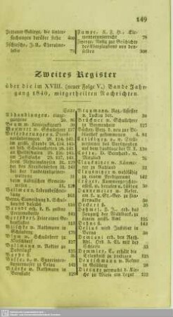 Zweites Register über die im XVIII. (neuer Folge V. Bande) Jahrgang 1840, mitgetheilten Nachrichten