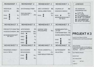 Forschungsprojekt "Wohnen 2000", Indapt-System (nicht realisiert) – Projekt K3: Wohneinheit 1-12