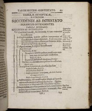 Tabulæ Synopticæ, Rationem Succedendi ab Intestato Perspicue Ostendentes.