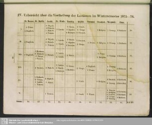 IV. Uebersicht über die Vertheilung der Lectionen im Wintersemester 1875-76