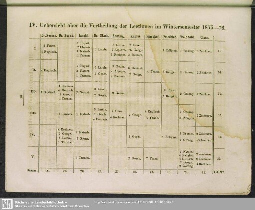 IV. Uebersicht über die Vertheilung der Lectionen im Wintersemester 1875-76